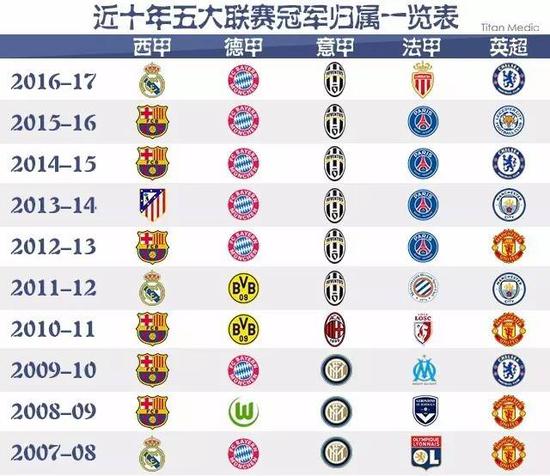 相信在未来
